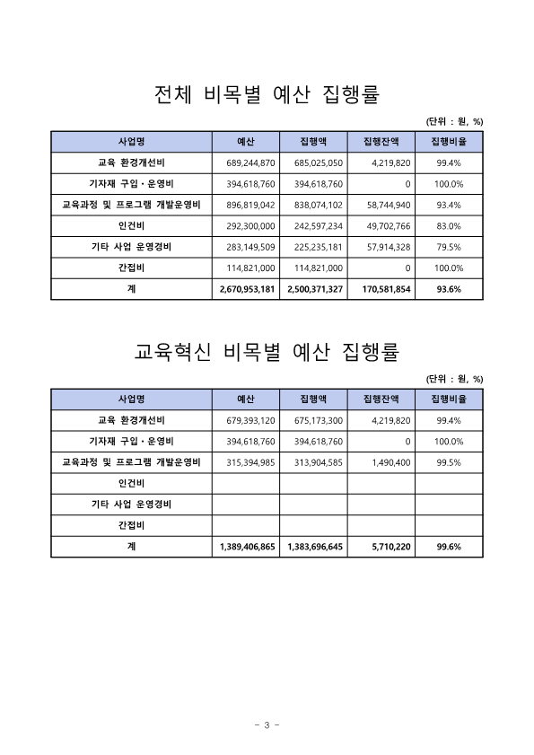 2020년+혁신지원사업+결산(최종)_2