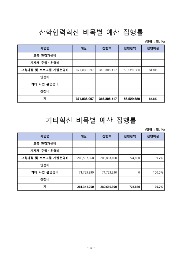 2020년+혁신지원사업+결산(최종)_3