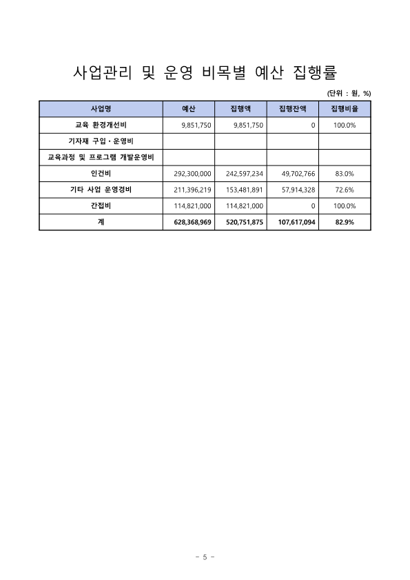 2020년+혁신지원사업+결산(최종)_4